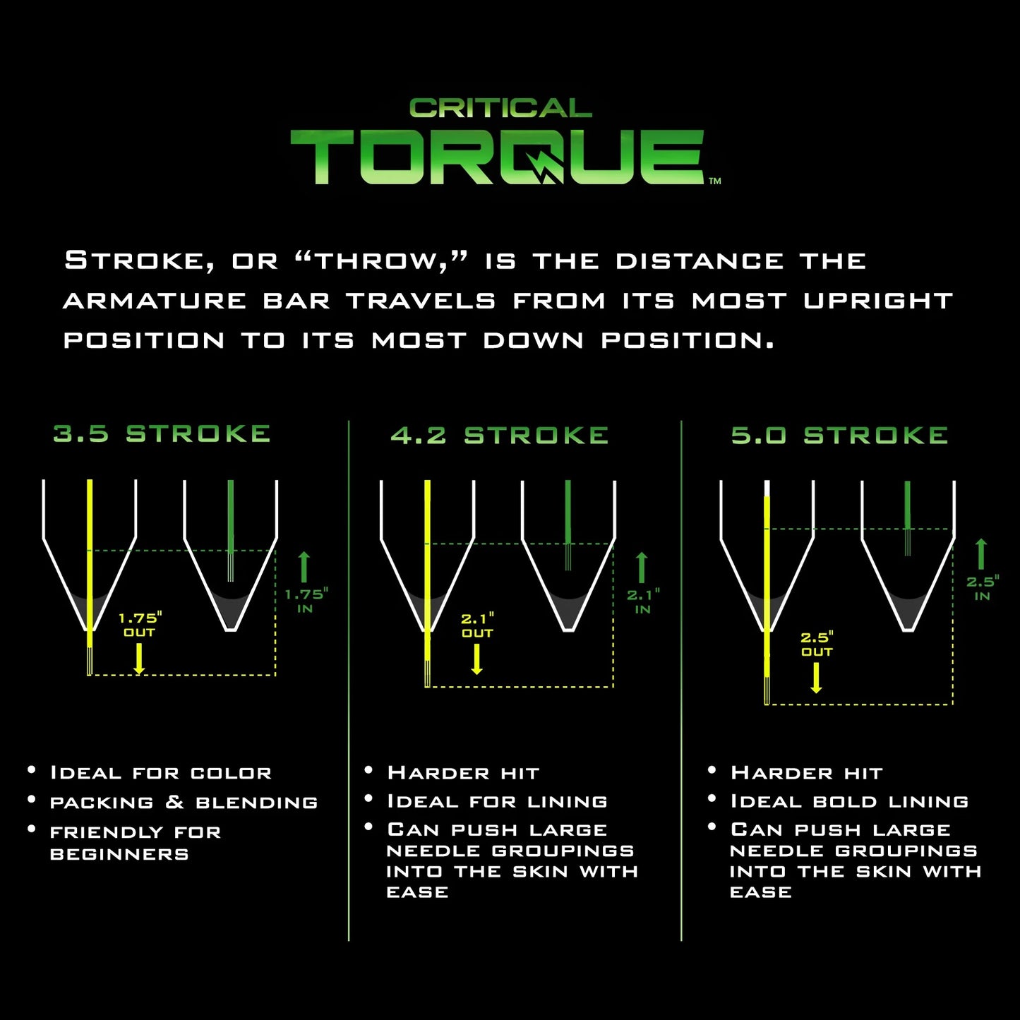 Critical Torque Wireless Tattoo Machine - Full Set